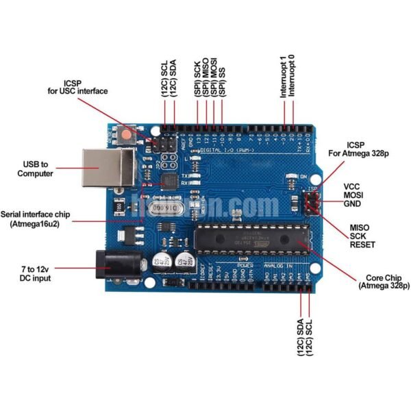 Arduino uno r3 clone detail instruction